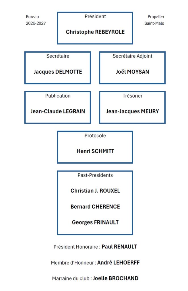 Christophe REBEYROLE président,
Jacques DELMOTTE secrétaire, adjoint
Joël MOYSAN secrétaire adjoint,
Jean-Claude LEGRAIN publication,
Jean-Jacques MEURY trésorier,
Henry SCHMITT protocole,
Christian J. ROUXEL past-président,
Bernard CHERENCE past-president,
Georges FRINAULT past-president,
Paul RENAULT président honoraire,
André LEHOERFF membre d'honneur,
Joëlle BROCHAND marraine du club